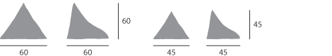 almofada encosto triangular medidas